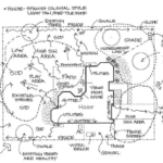 01 Site analysis
